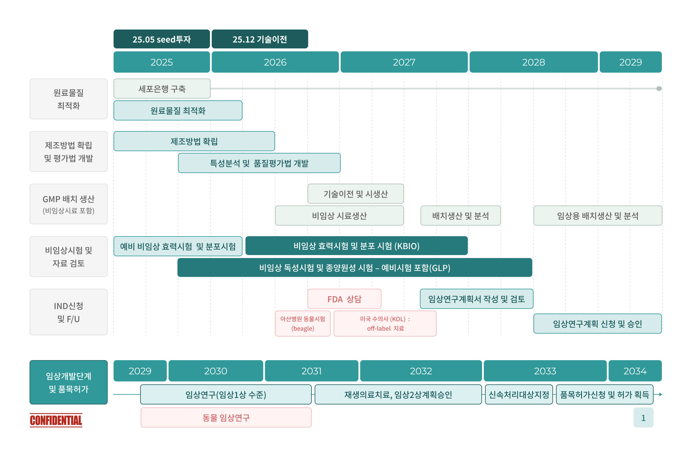 파이프라인